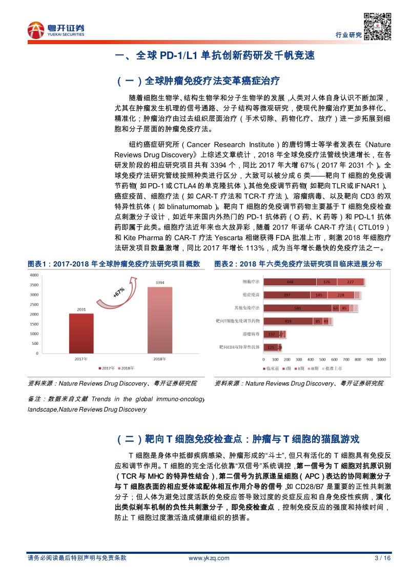 从PD-1（L1）单抗创新药看我国创新药企突围之路.pdf_第3页