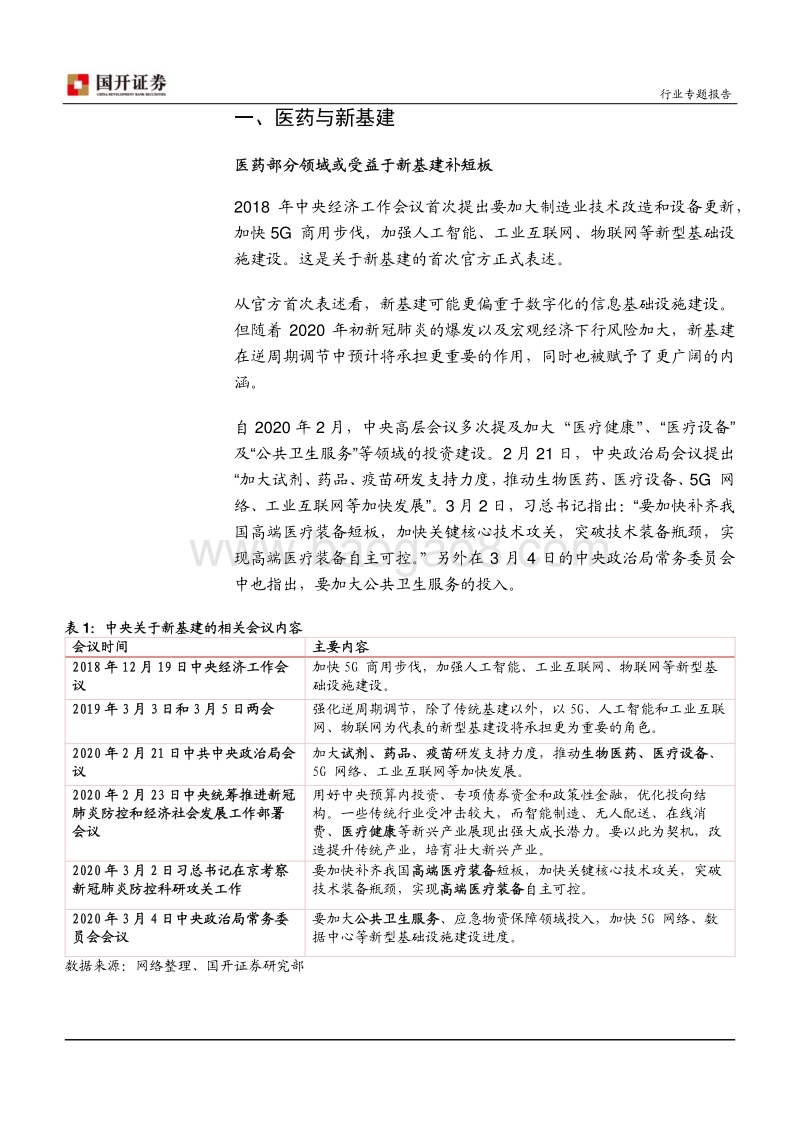 医药生物行业专题报告：新基建带来的新机遇.pdf_第4页