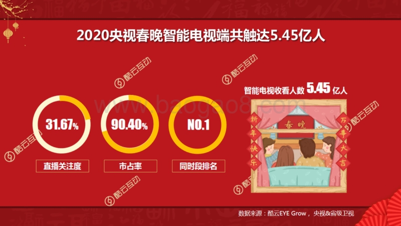 2020中央广播电视总台春节联欢晚会关注表现.pdf_第3页