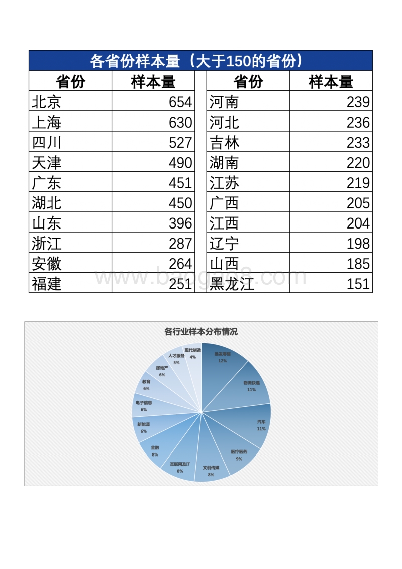 2018～2019博尔捷企业招聘指数报告.pdf_第2页