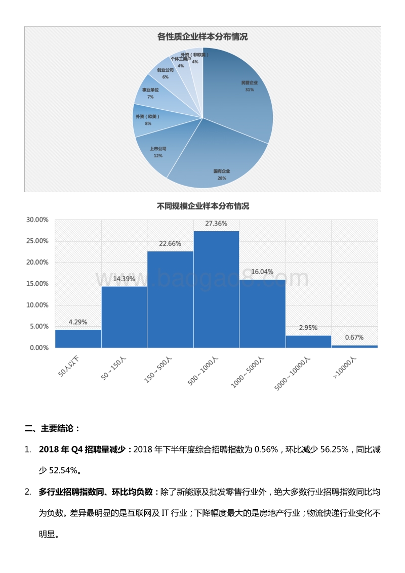 2018～2019博尔捷企业招聘指数报告.pdf_第3页