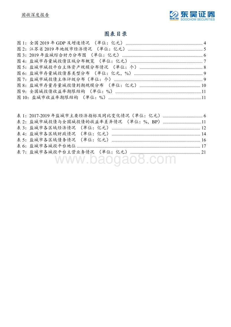 城投系列四之盐城城投平台梳理与比较(1).pdf_第3页