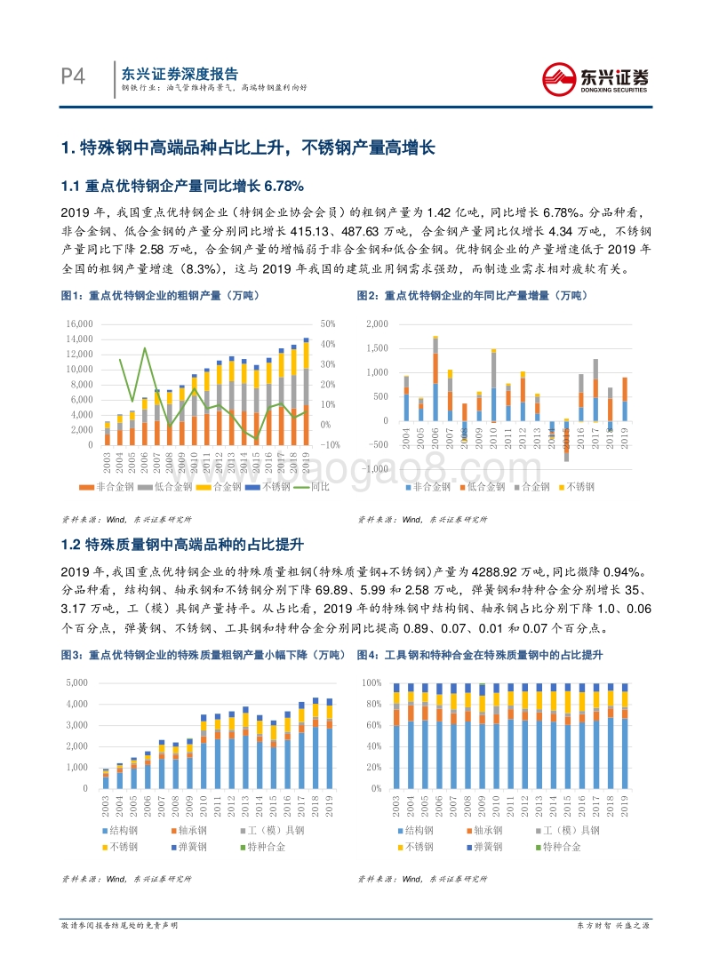 2019年钢铁行业回顾专题之特钢：油气管维持高景气，高端特钢盈利向好.pdf_第4页