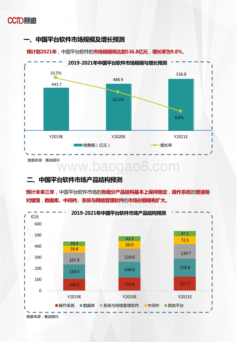 2019-2021年中国平台软件市场预测与展望数据.pdf_第3页