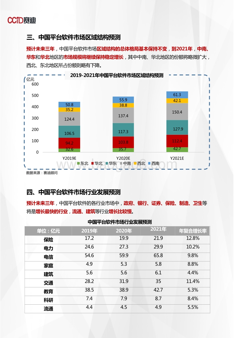 2019-2021年中国平台软件市场预测与展望数据.pdf_第4页