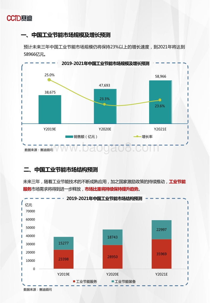 2019-2021年中国工业节能市场预测与展望数据.pdf_第3页
