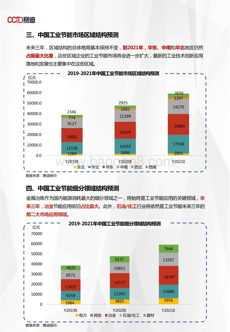 2019-2021年中国工业节能市场预测与展望数据.pdf_第4页