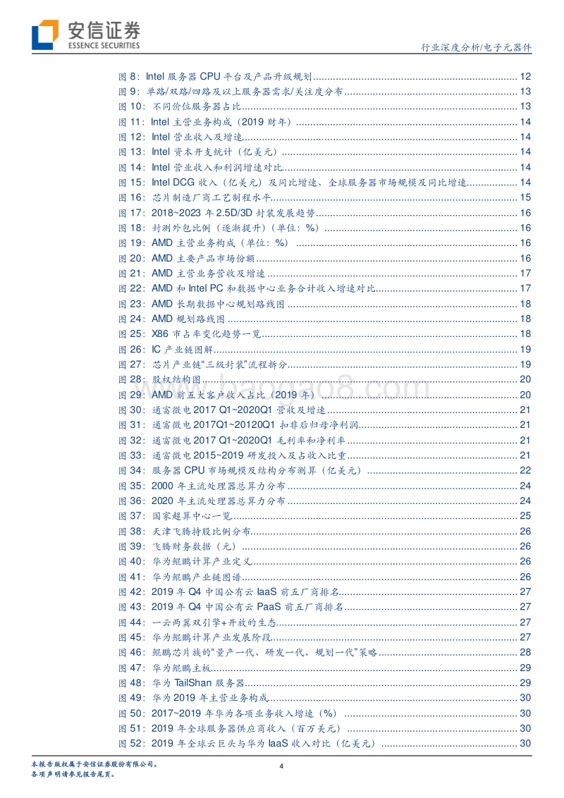 服务器系列报告一（计算篇）：CPU平台升级及其影响.pdf_第4页