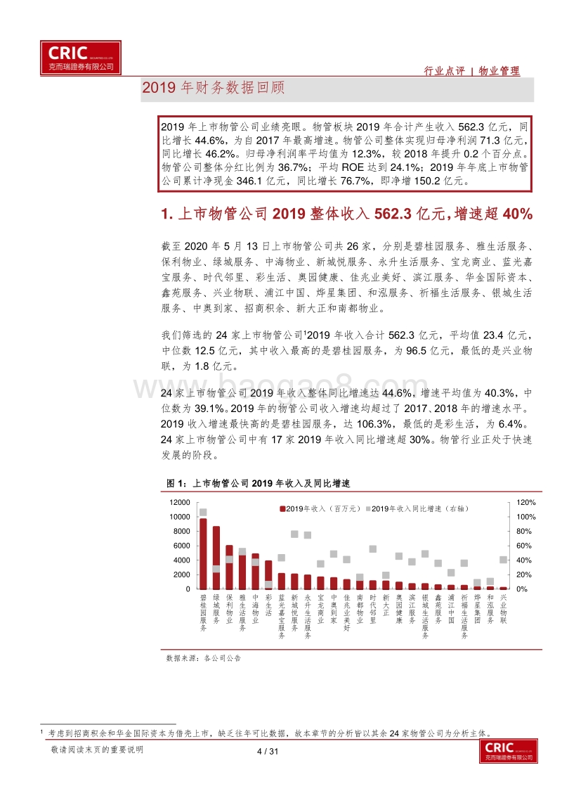 物管行业2019年年报综述及2020年市场展望：业绩亮眼，投资风口持续.pdf_第4页