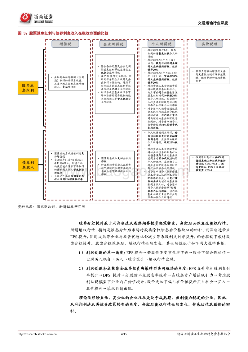 对铁路公路行业投资机会的专题思考：利率下行周期内，铁路公路高股息标的投资价值更优.pdf_第4页
