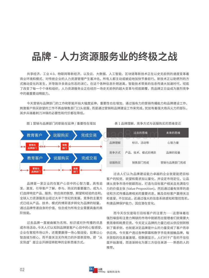 2020全球最佳人力资源服务品牌50强.pdf_第4页