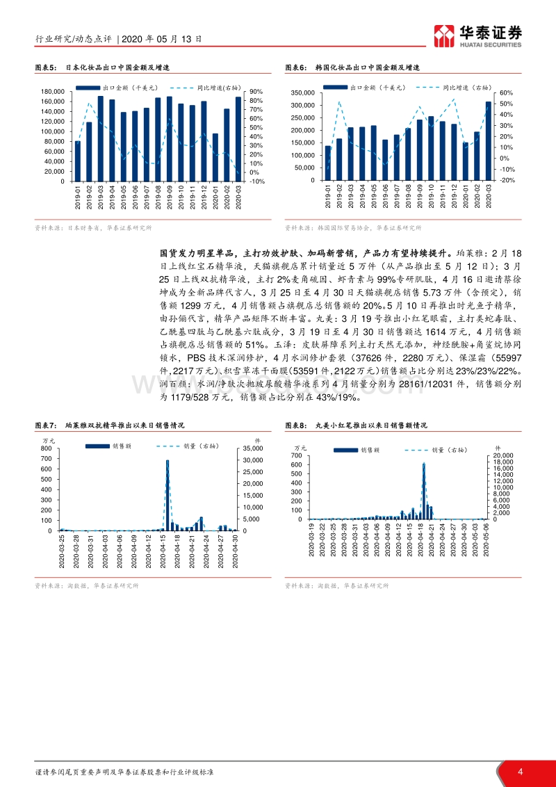 疫情对化妆品影响跟踪系列：国货正当潮，本土美妆品牌有望崛起.pdf_第4页