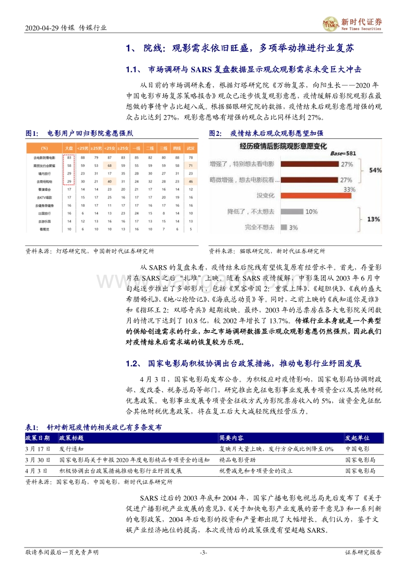 影视行业复工跟踪专题报告一：影视产业熬过疫情寒冬，政策加码助力春季复苏.pdf_第3页