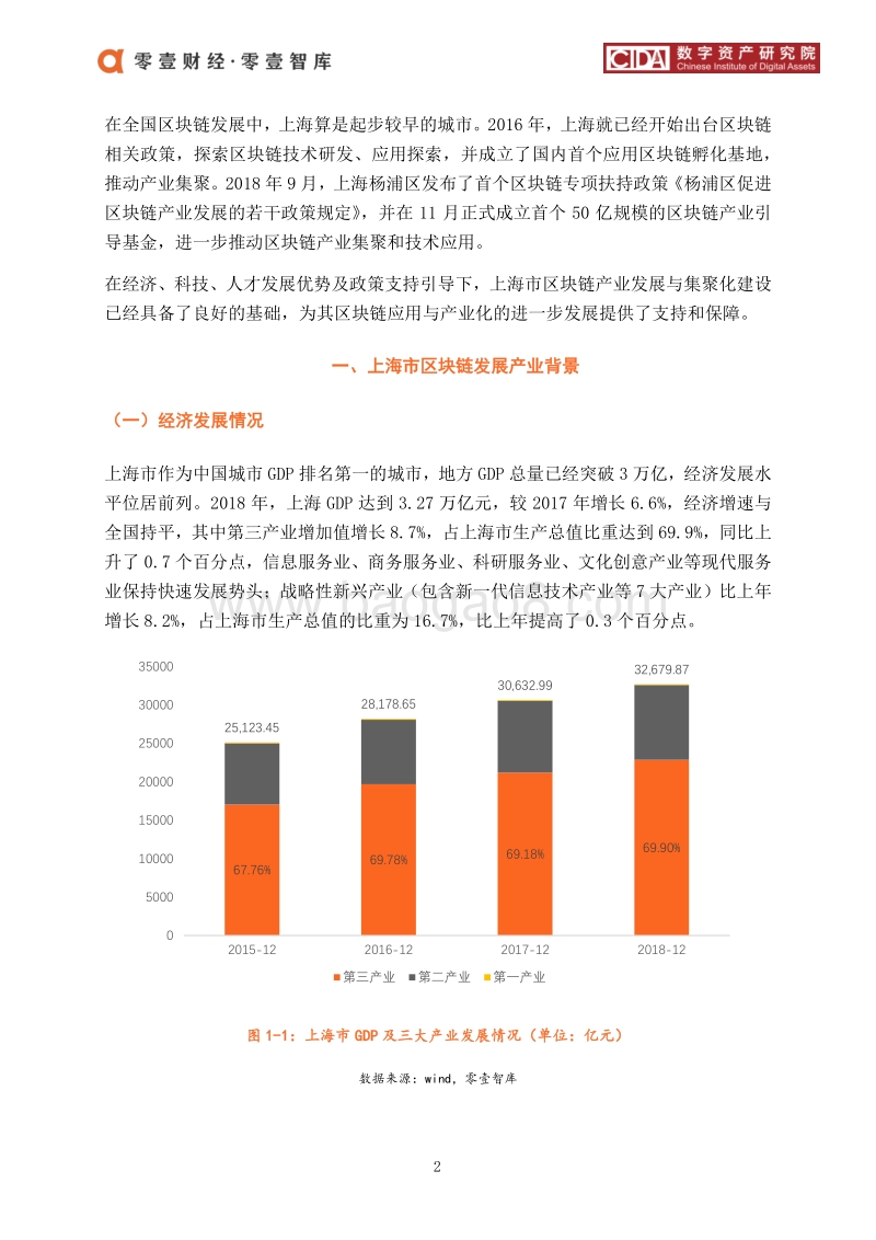 上海市区块链产业及园区发展报告.pdf_第4页