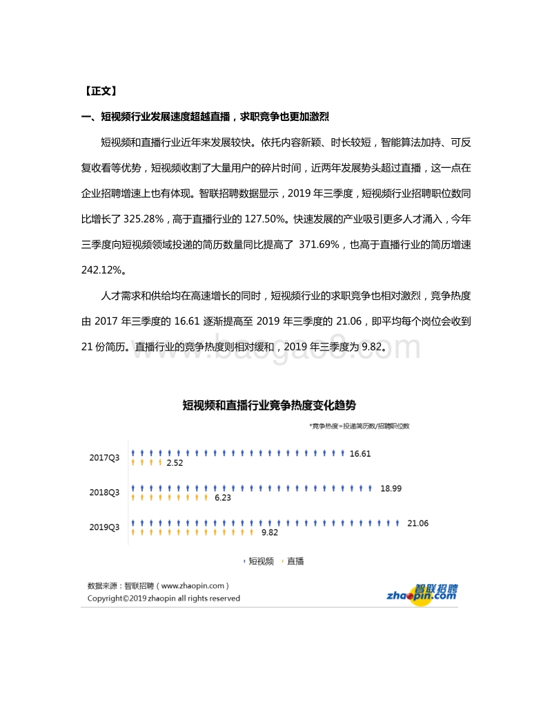 2019年短视频直播行业人才发展报告.pdf_第2页