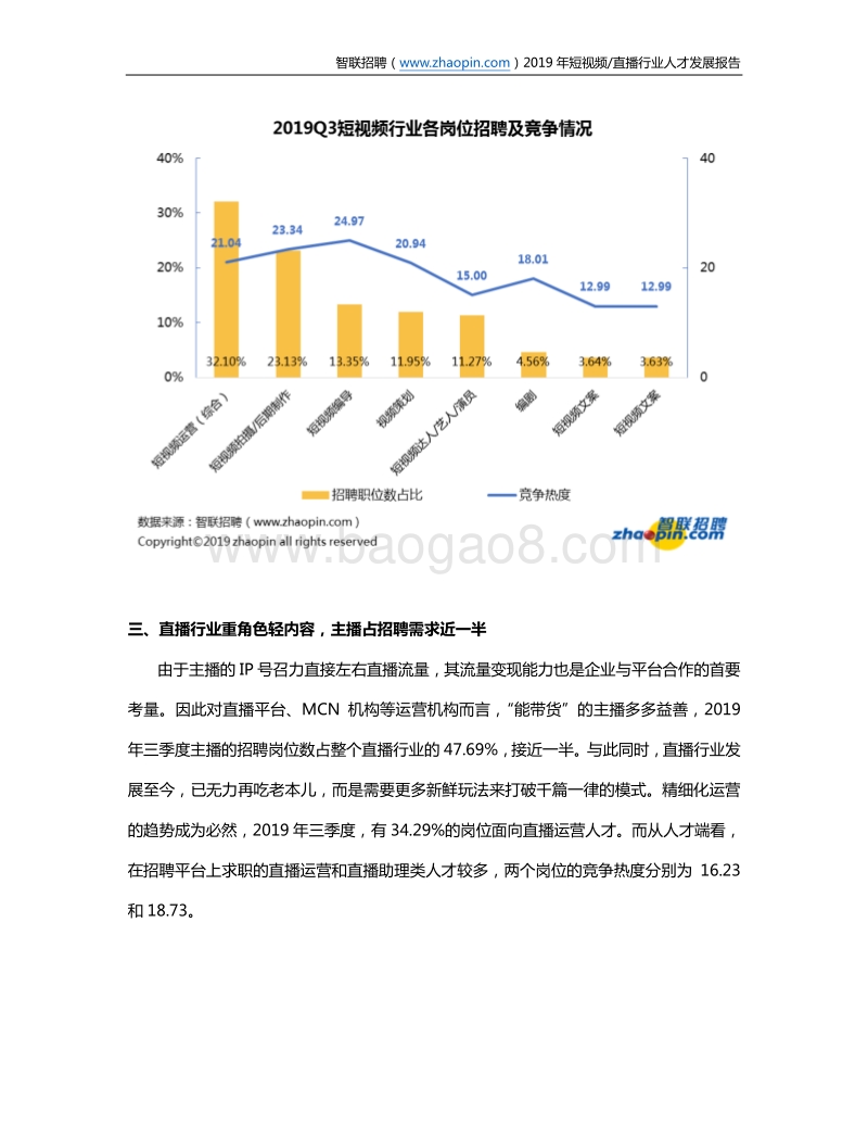 2019年短视频直播行业人才发展报告.pdf_第4页
