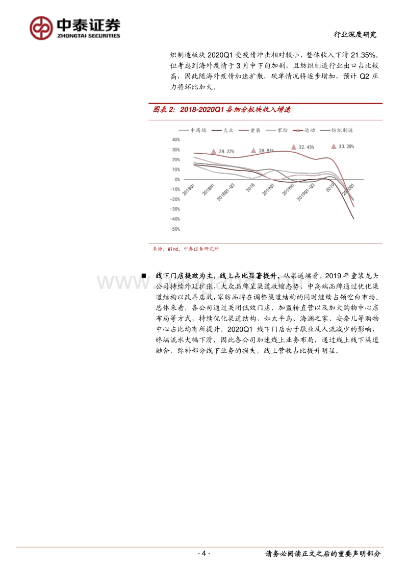 纺织服装行业深度报告：疫情导致短期业绩承压，龙头有望率先复苏.pdf_第4页