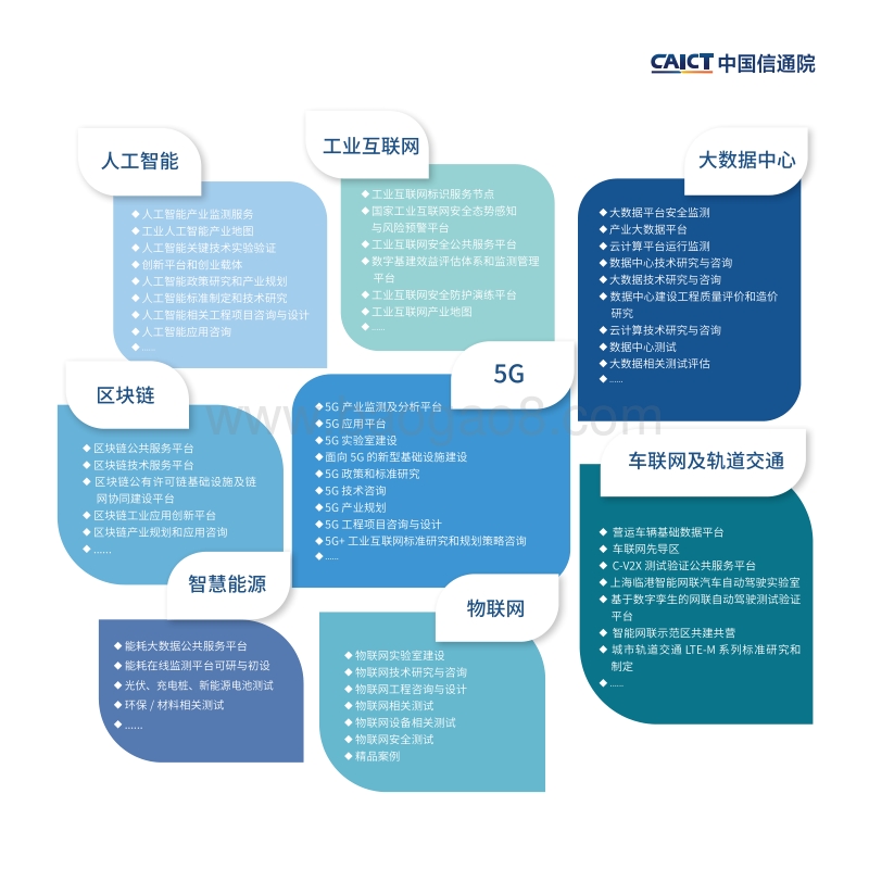 新基建产品手册.pdf_第3页