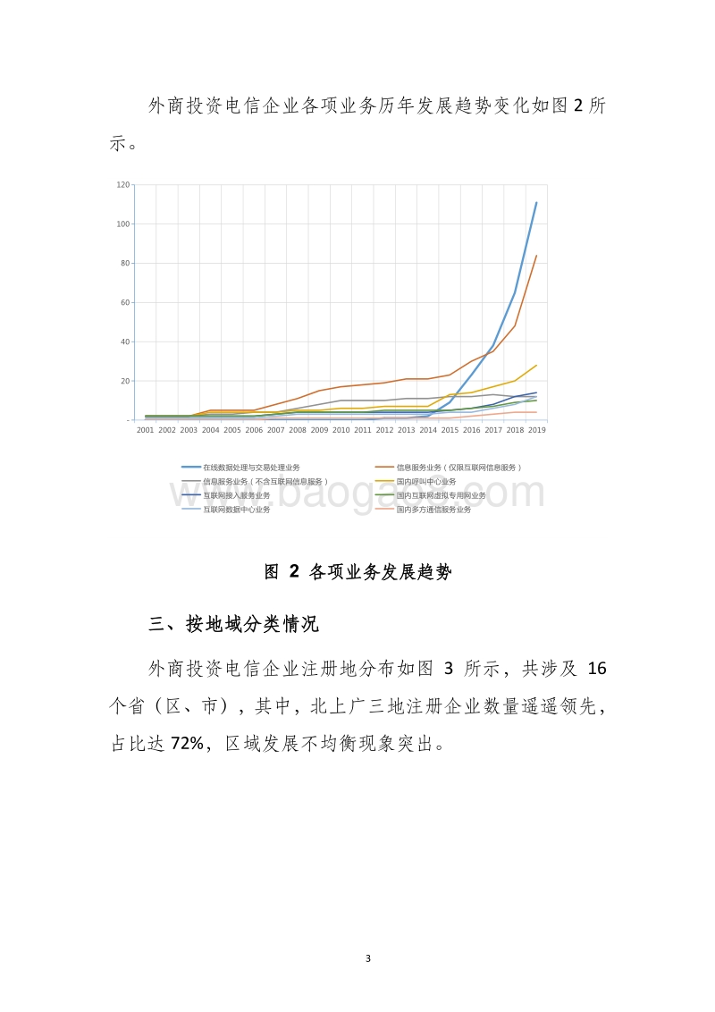 2019年度外商投资电信企业发展态势.pdf_第4页