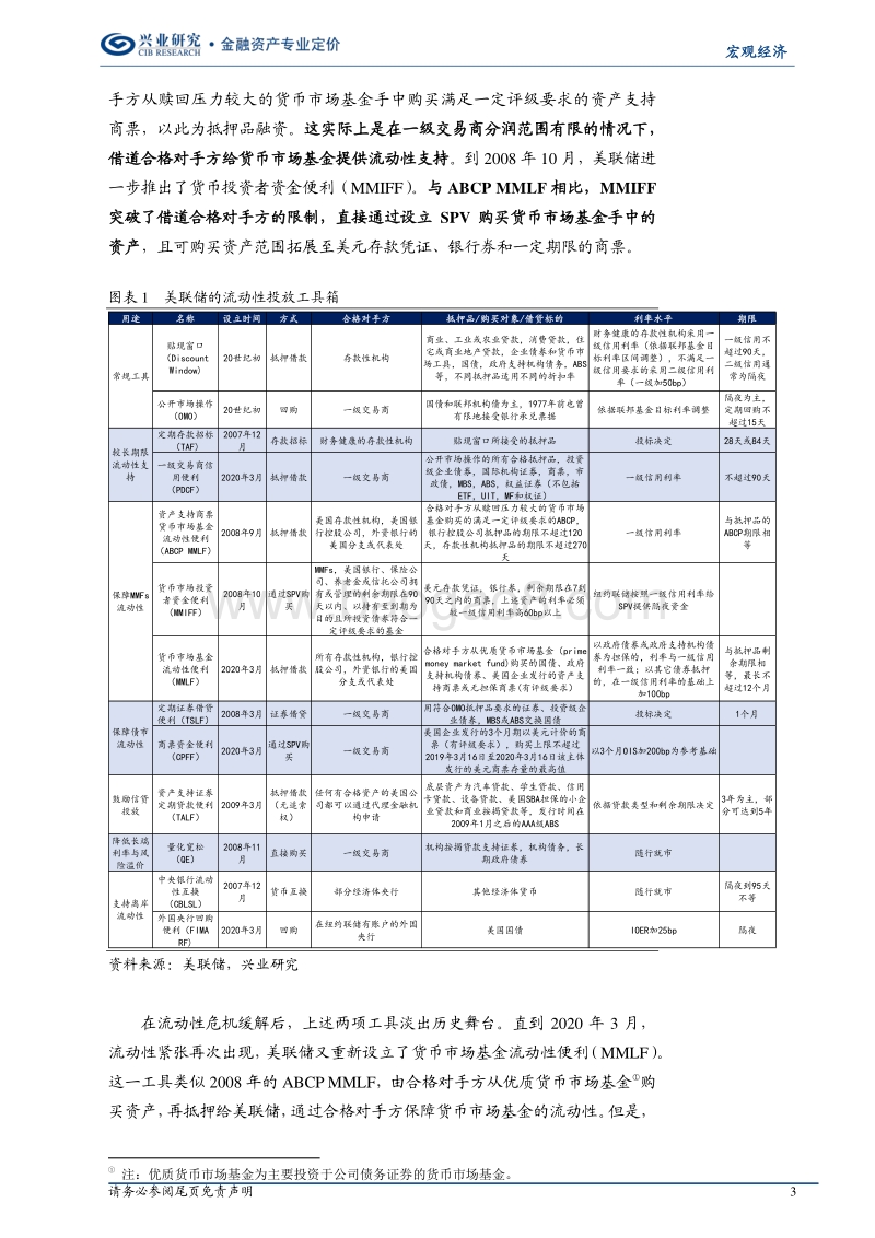 美欧日央行流动性投放工具全览.pdf_第3页