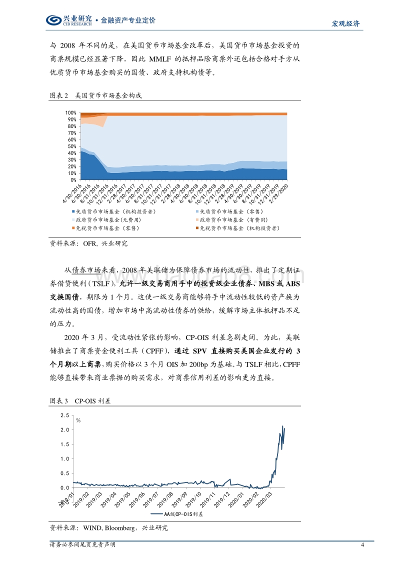 美欧日央行流动性投放工具全览.pdf_第4页