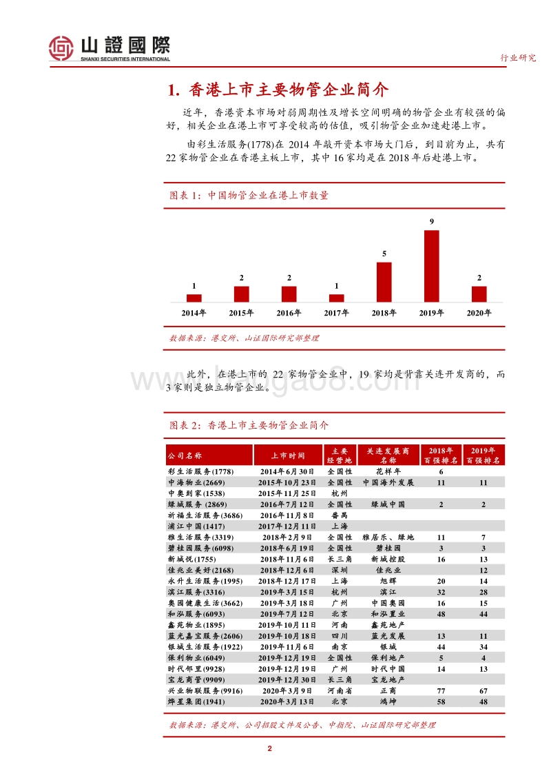 中国物管行业系统报告三：物管公司2019年经营及市场表现回顾.pdf_第2页