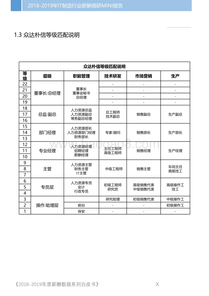 2018-2019年IT制造行业薪酬调研MINI报告.pdf_第3页