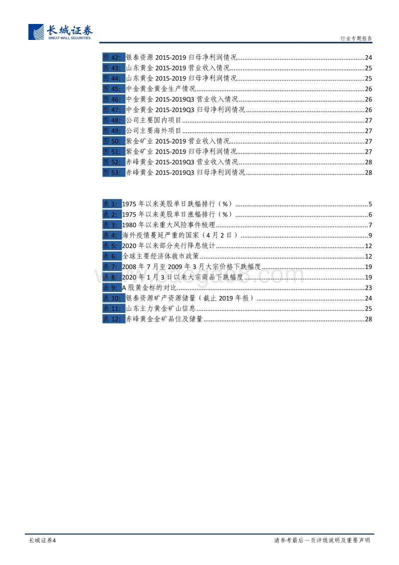 黄金行业专题：贵金属短期极端行情结束，重视“真金白银”在经济下滑周期的配置价值.pdf_第4页