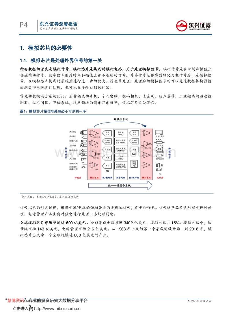 模拟芯片：龙头如何崛起？.pdf_第4页