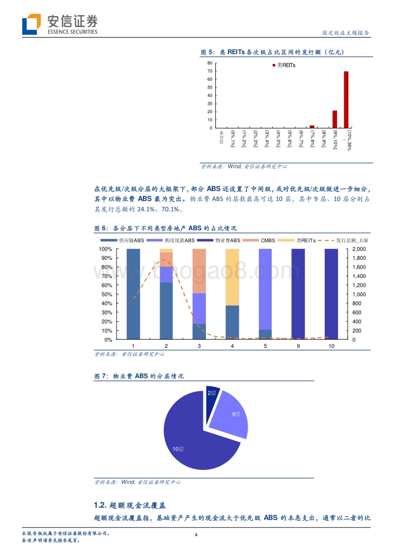 房地产资产证券化专题系列二：9类ABS增信条款全解析：以房地产ABS为例.pdf_第4页