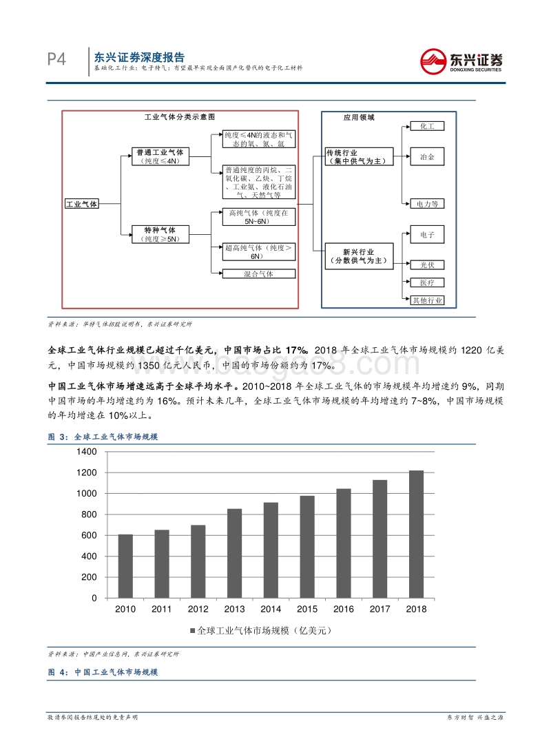 电子特气：有望最早实现全面国产化替代的电子化工材料.pdf_第4页
