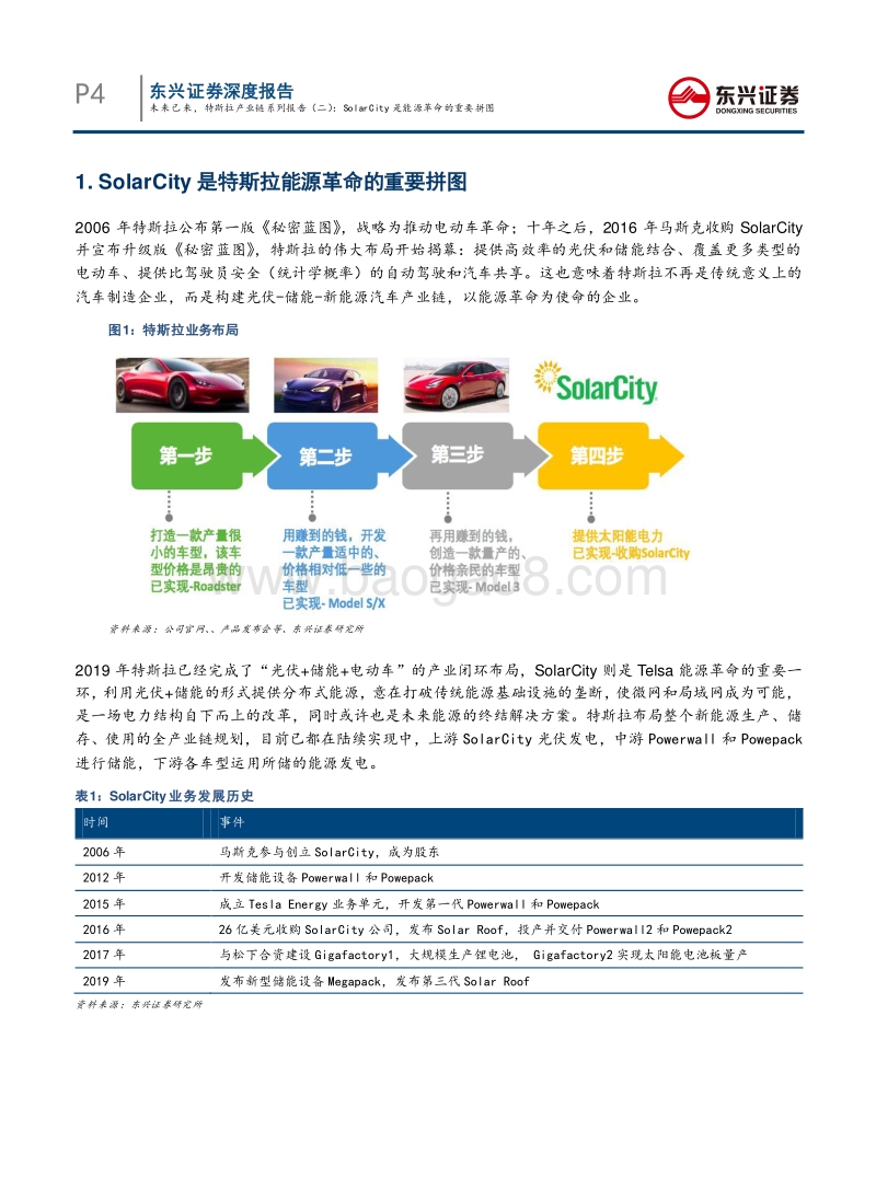 未来已来，特斯拉产业链系列报告（二）：SolarCity是能源革命的重要拼图.pdf_第4页