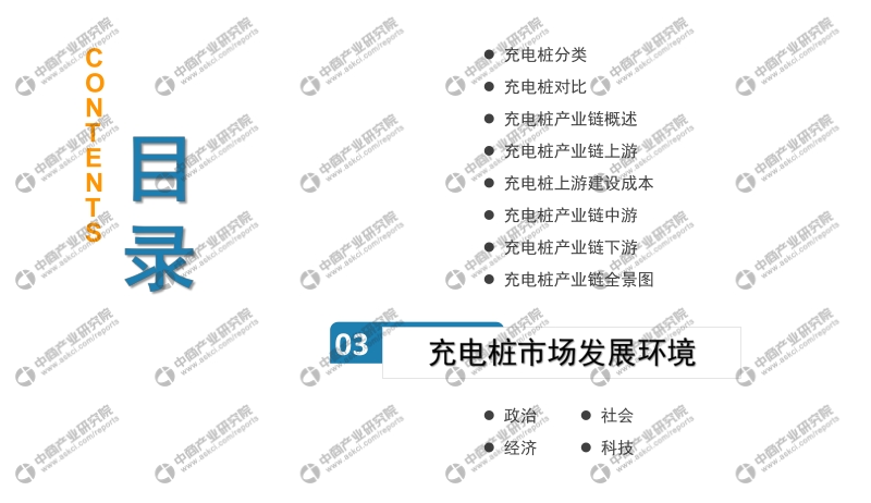 2020年中国充电桩行业市场前景及投资机会研究报告.pdf_第4页