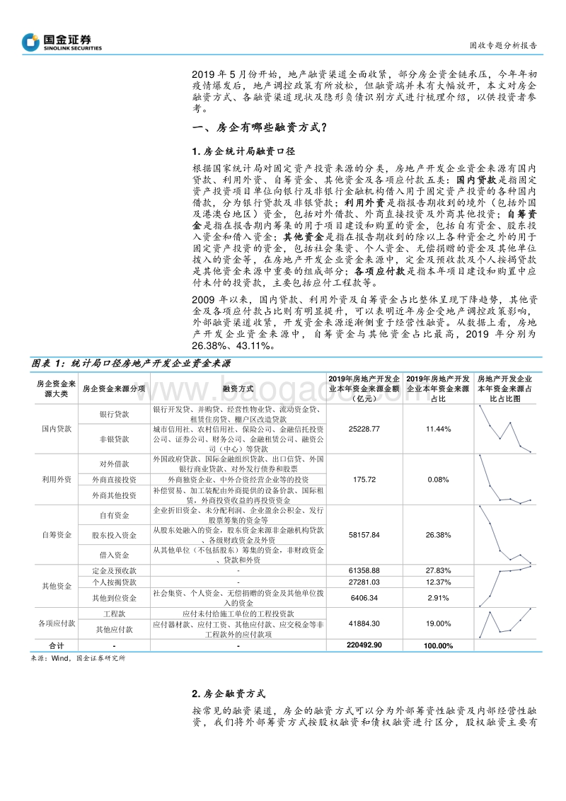 房地产债专题研究之一：房企融资全解析.pdf_第4页