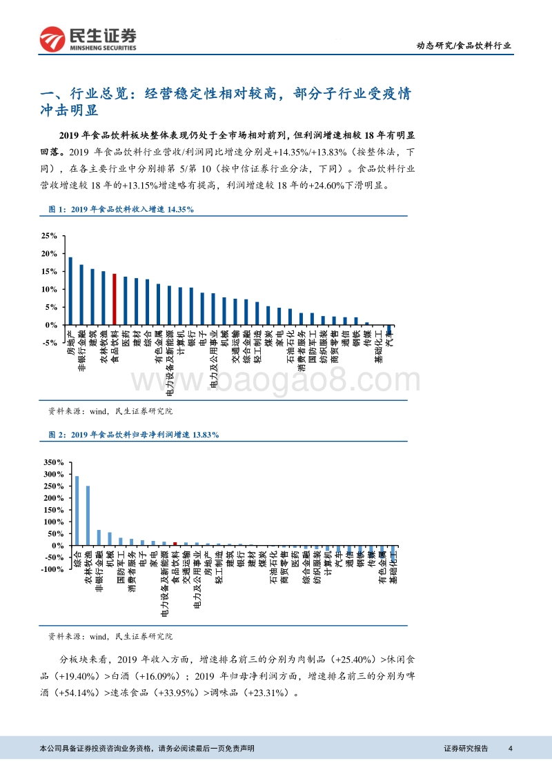 食品饮料行业2019年报及2020年一季报总结：19年行业高景气持续，20Q1疫情冲击客观显现.pdf_第4页