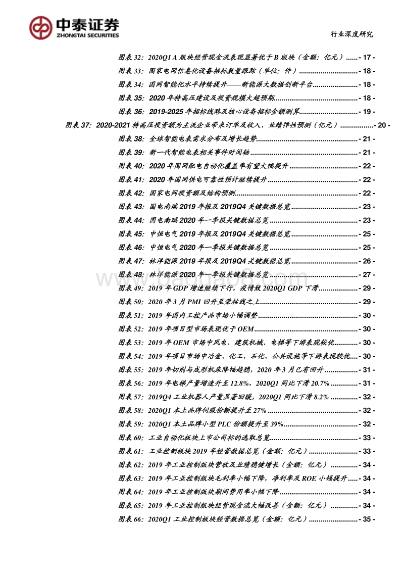 电力设备及工控2019&2020Q1总结：2019年版块稳健增长，2020Q1龙头表现超预期.pdf_第4页