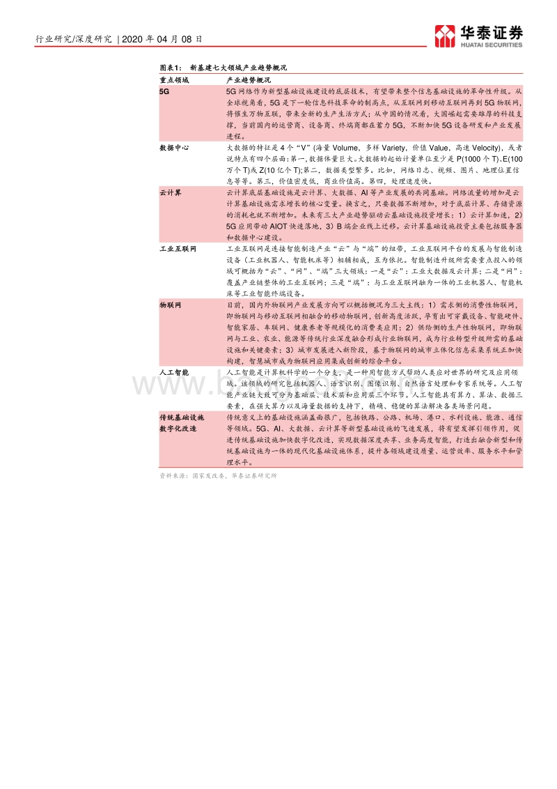 “新基建”系列研究报告：新基建起航，中国创新时代砥砺前行.pdf_第4页