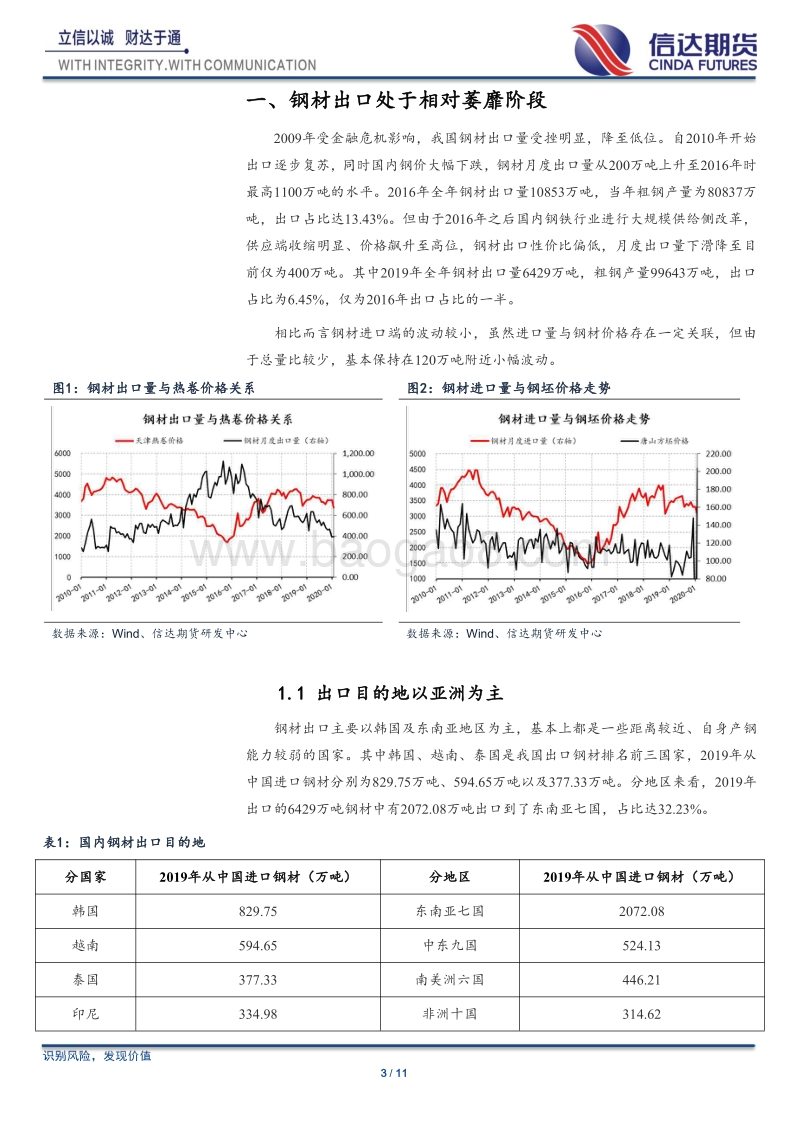 钢材出口专题报告：疫情冲击下的钢材出口影响评估.pdf_第3页