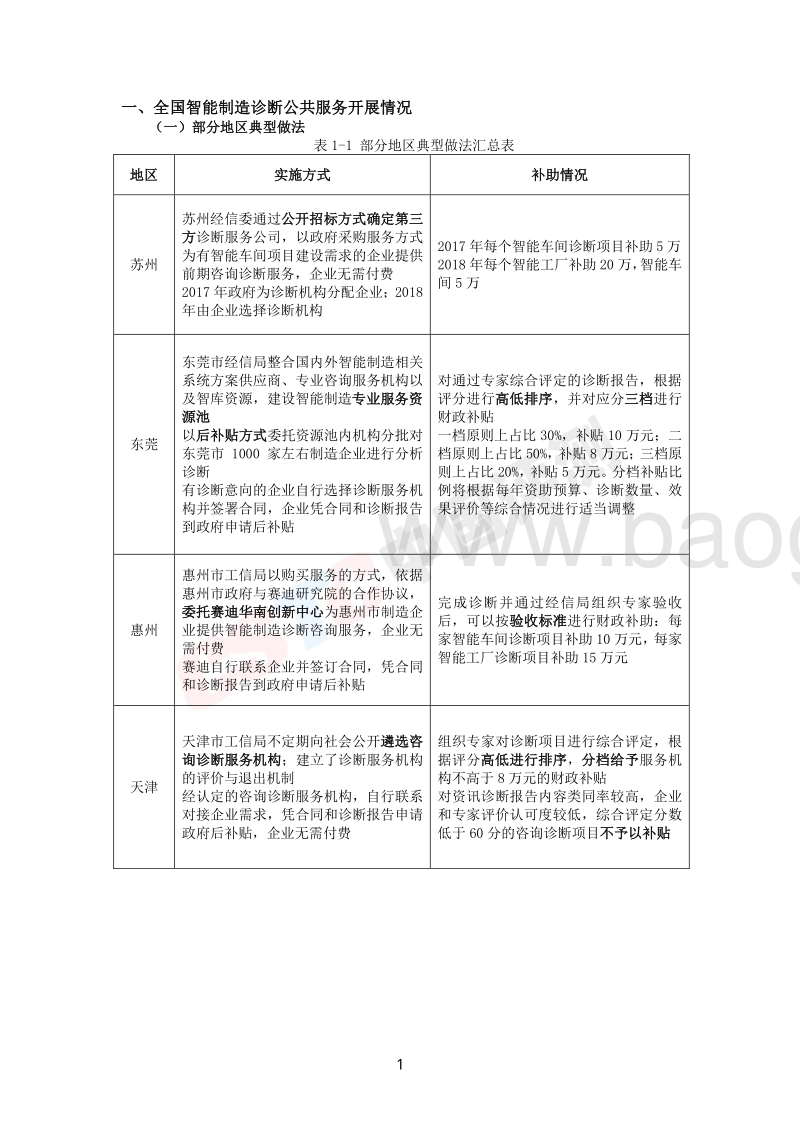 2019智能制造诊断评价白皮书.pdf_第4页