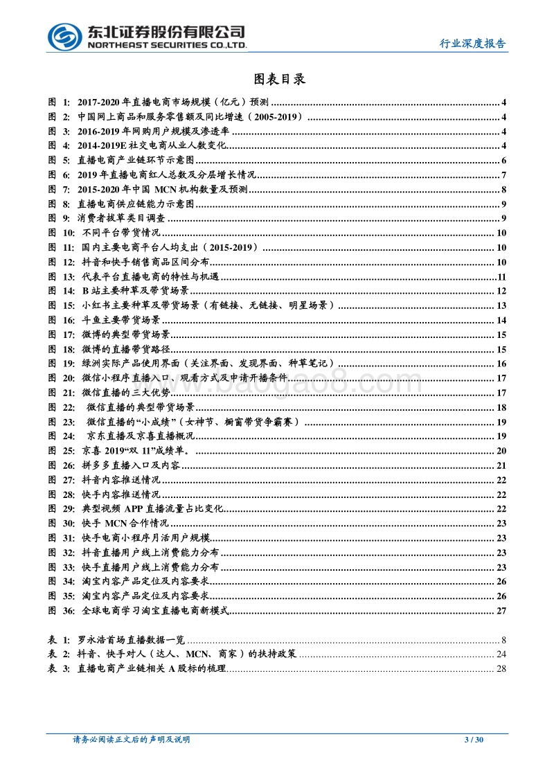 大风口！直播电商“人货场”趋势解读.pdf_第3页