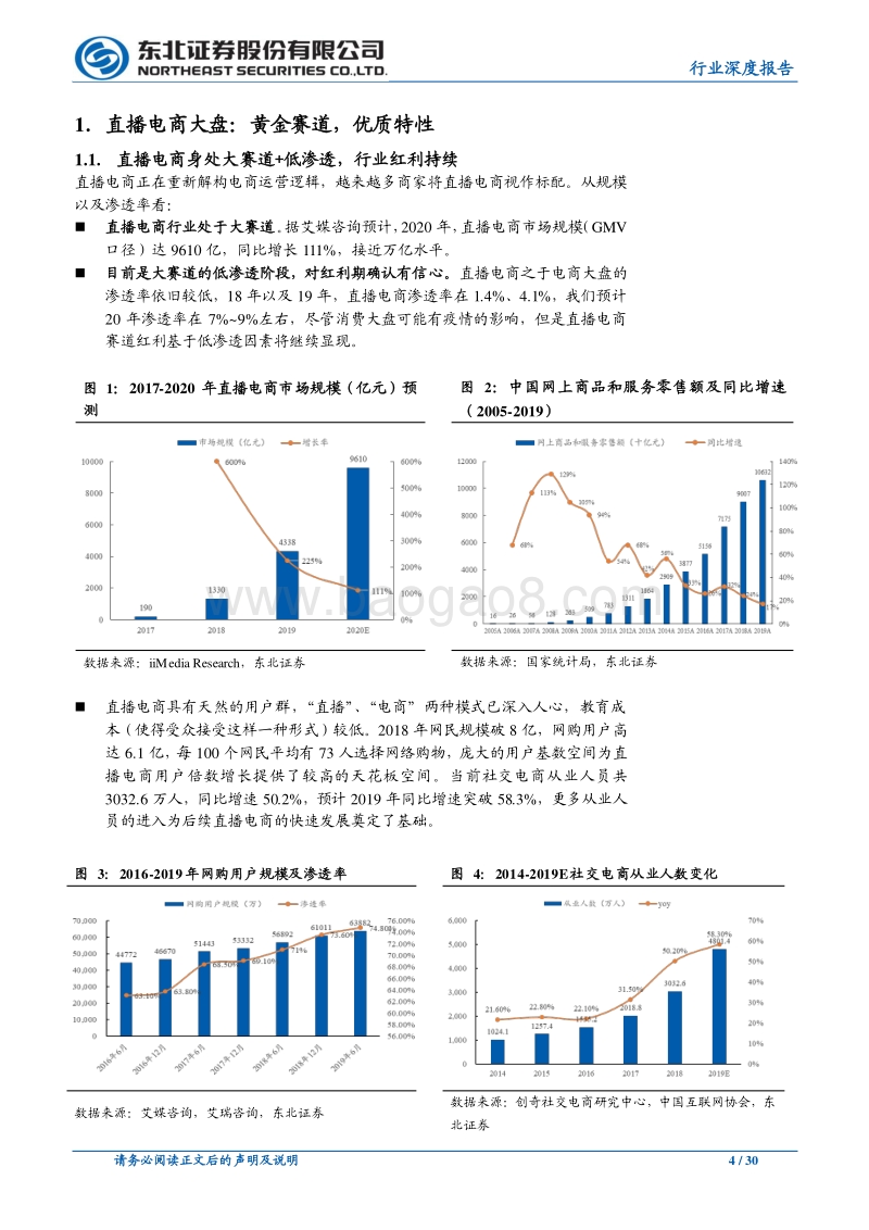 大风口！直播电商“人货场”趋势解读.pdf_第4页