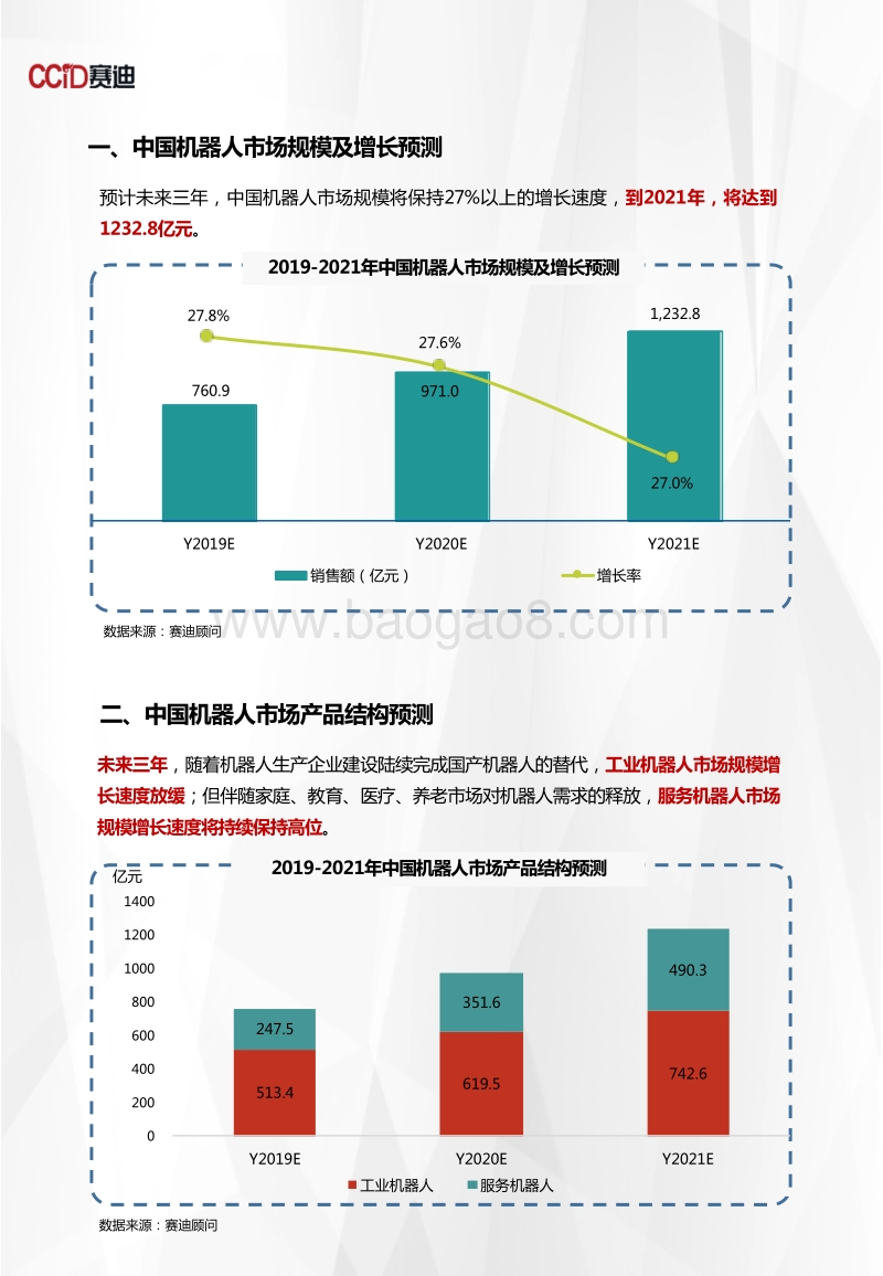 2019-2021年中国机器人市场预测与展望数据.pdf_第3页