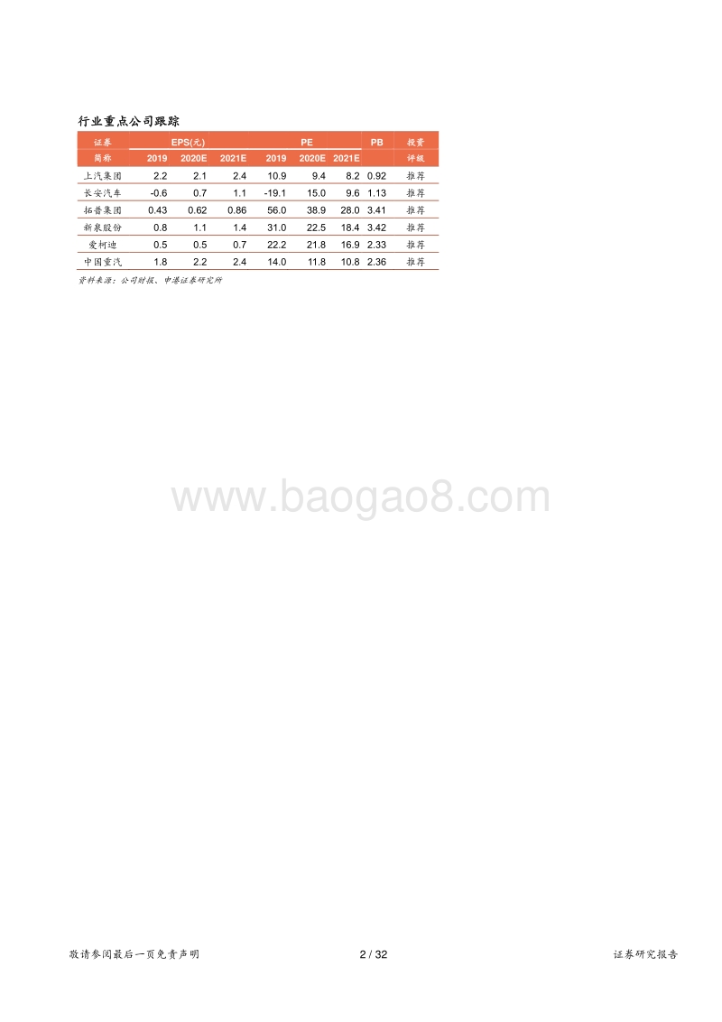 汽车行业2019年报及2020一季报总结：行业短期承压，Q3有望迎来拐点.pdf_第2页