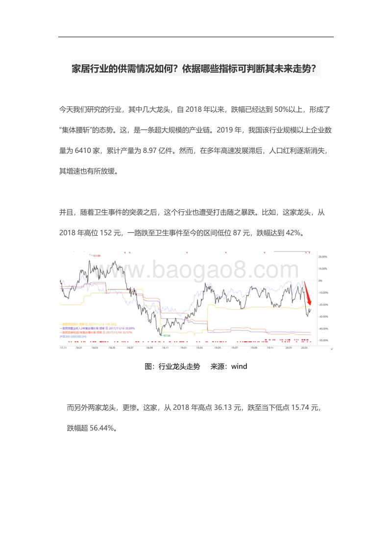 家居行业的供需情况如何？依据哪些指标可判断其未来走势？.pdf_第1页