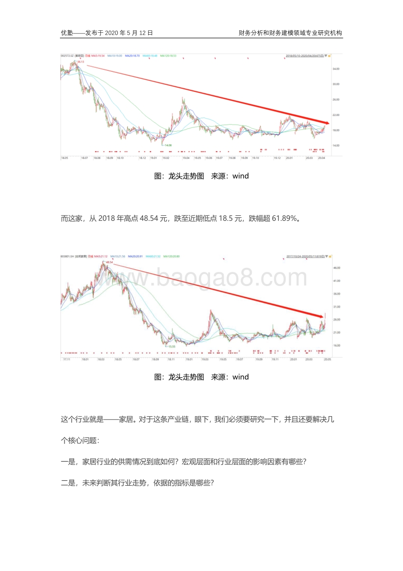 家居行业的供需情况如何？依据哪些指标可判断其未来走势？.pdf_第2页