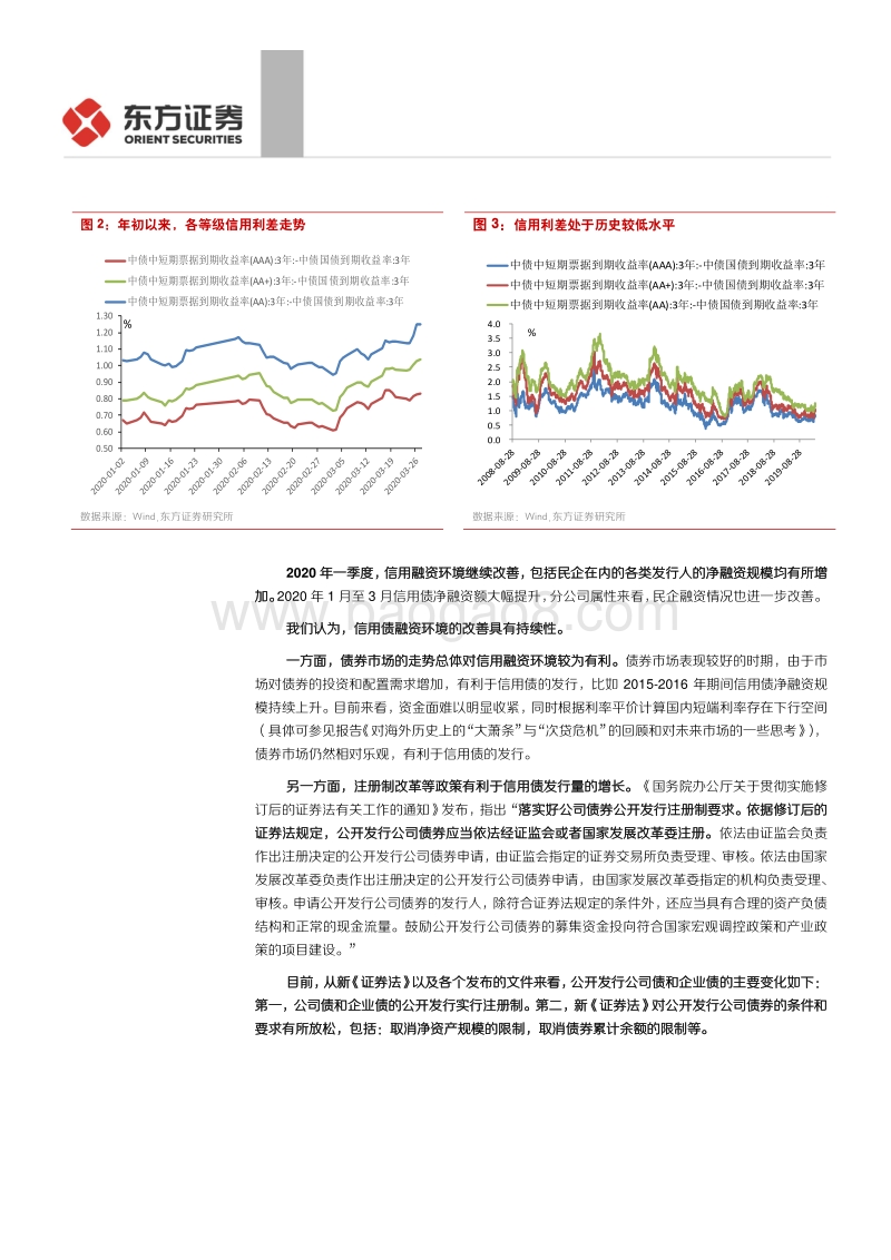 外需下滑与内需提振下的债市展望.pdf_第4页