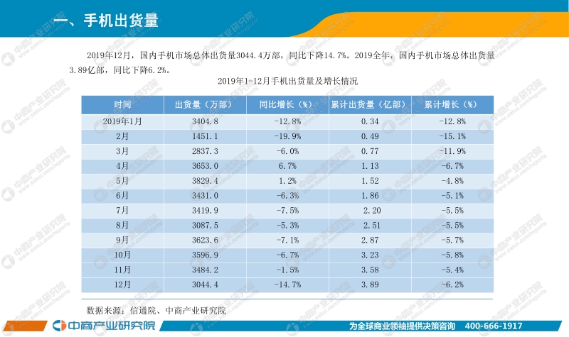 2019年1-12月手机市场月度运行报告.pdf_第2页