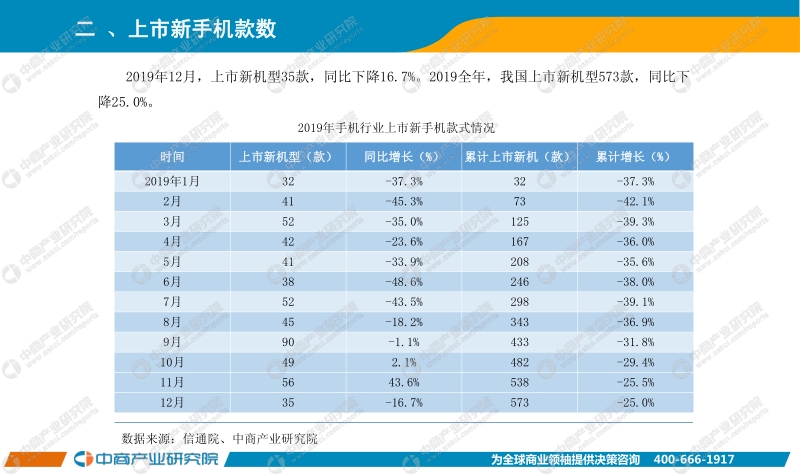 2019年1-12月手机市场月度运行报告.pdf_第3页