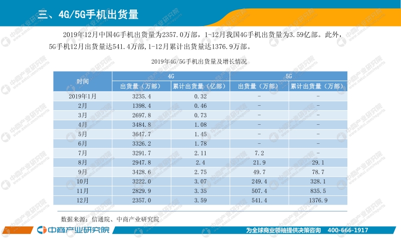 2019年1-12月手机市场月度运行报告.pdf_第4页