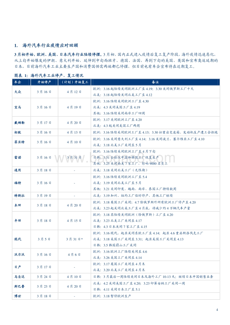 海外疫情对国内汽车行业影响简析.pdf_第4页